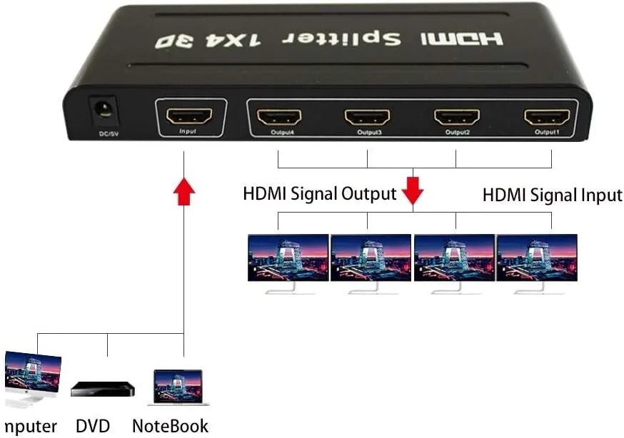 HDMI Splitter 1x4, 3D & 4K, Audio/Video Distributor