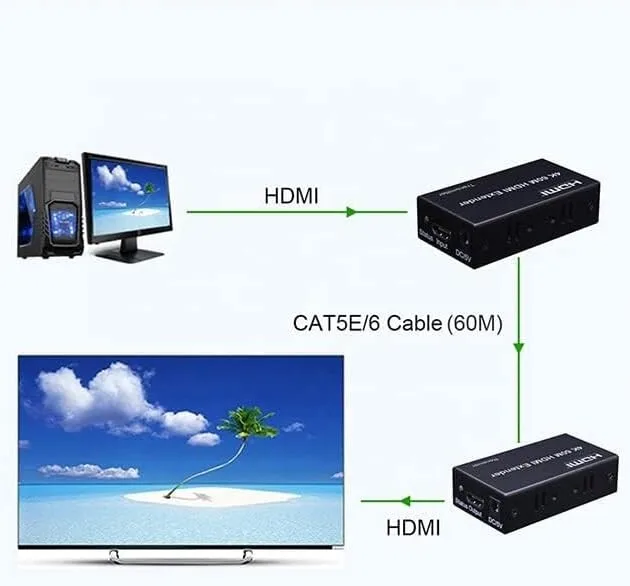 HDMI Extender - 60M, 4K (via Network Cable) view 1
