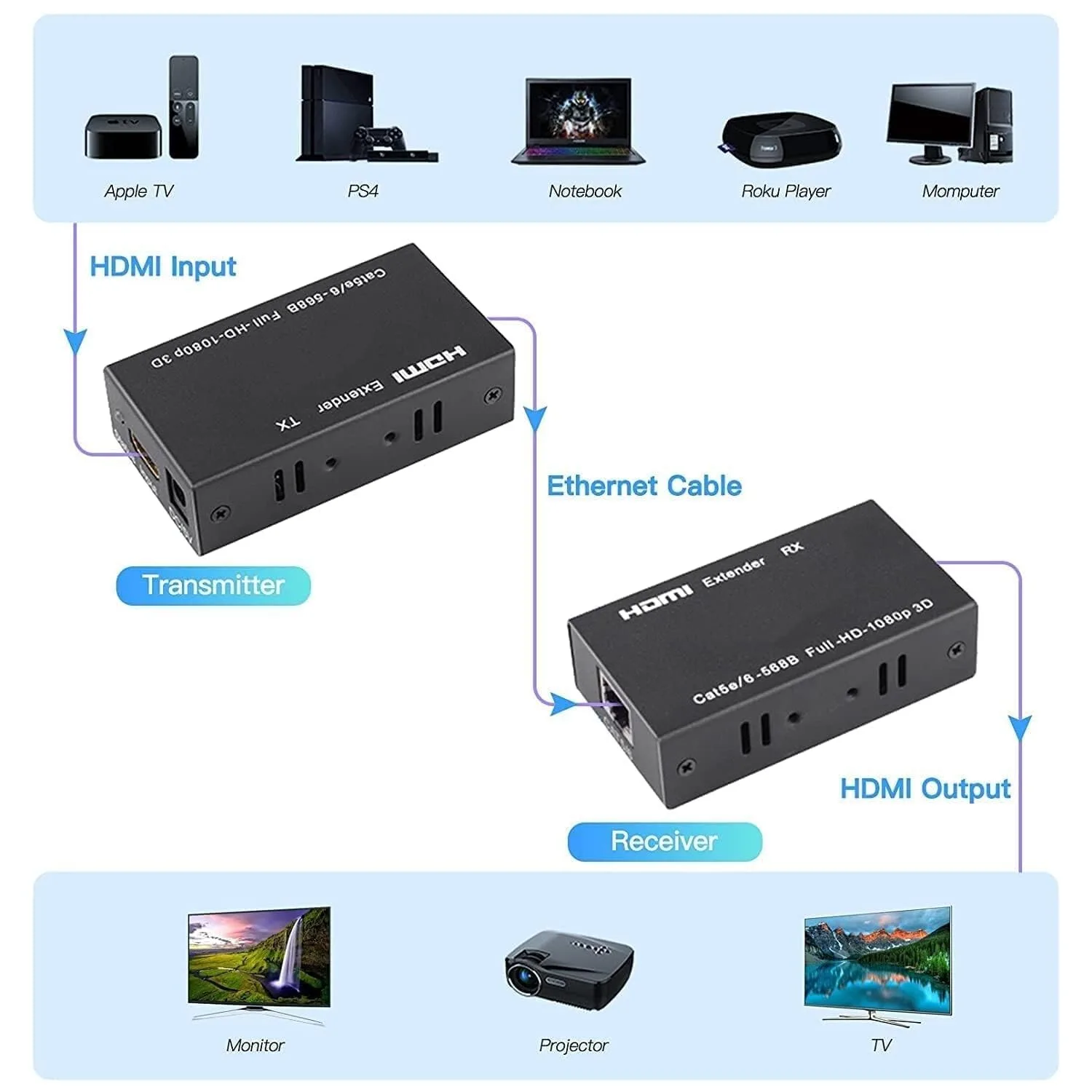 HDMI Extender - 4K, 60M #3 view 1