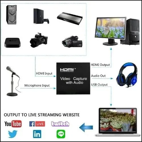 4K USB 3.0 to HDMI (Female) Video Capture Card