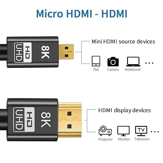 Micro HDMI to HDMI Cable - 2.1, 8K view 1