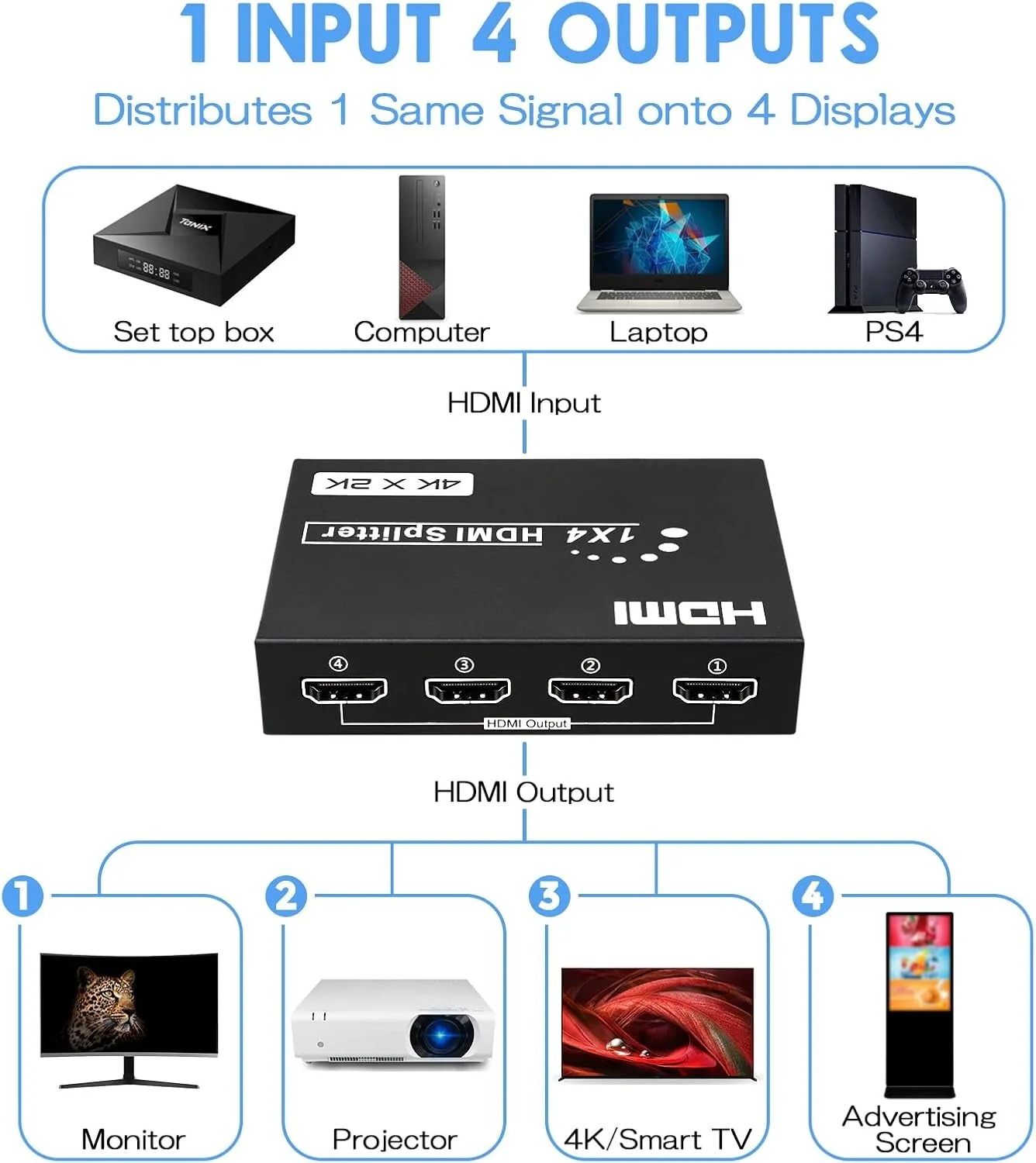 VGA Splitter - 4 Port, Powered view 1