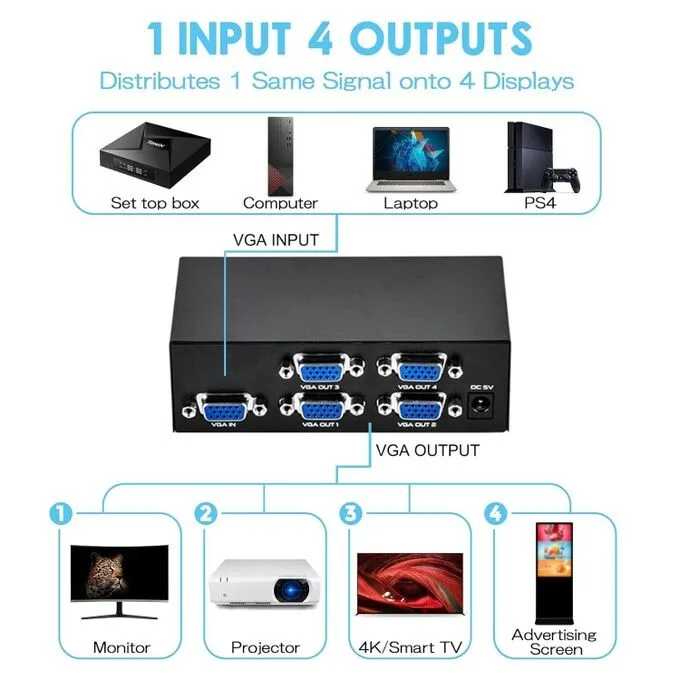 VGA Splitter - 4 Port, Powered view 2