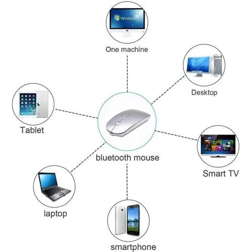 Rechargeable Bluetooth Mouse - for Laptops, Adjustable DPI view 1